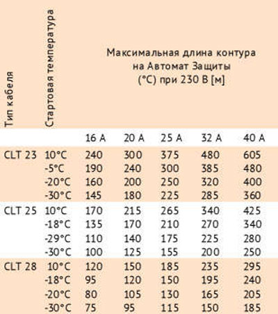 Подбор размерности автомата защиты