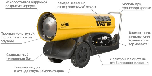 MASTER B 180 MASTER B 180