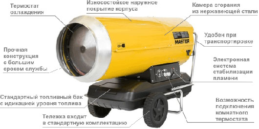 MASTER B 230 MASTER B 230
