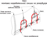 Обогрев резервуаров и емкостей