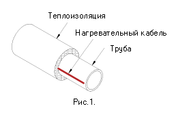 Принцип электрического обогрева труб