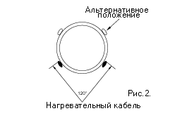 Принцип электрического обогрева труб