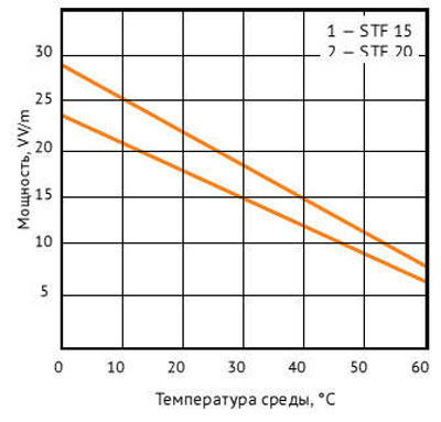 График мощности
